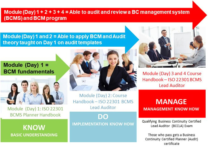 Learning Roadmap Audit BCM-8530