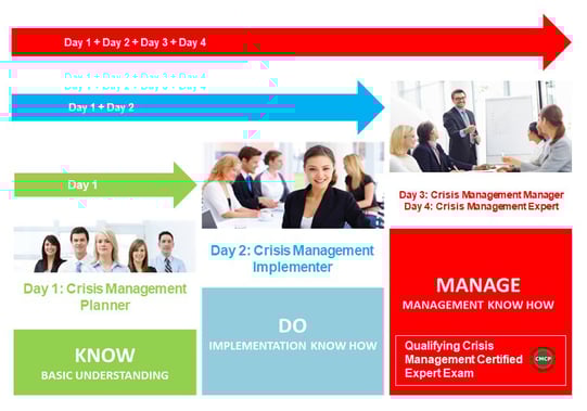 Learning Roadmap_CM