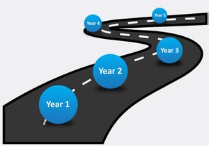 Year Roadmap