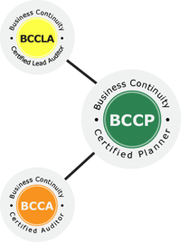 BCCP-BCCA-BCCLA_Cert
