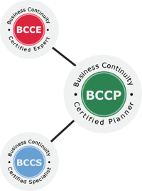 BCCP-BCCS-BCCE_Cert