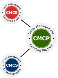 CMCP-CMCS-CMCE_Cert
