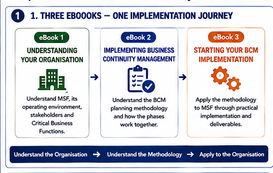 MSF E3 C1 01_Three_eBooks_One_Implementation_Journey