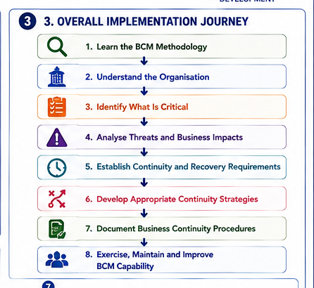MSF E3 C1 03_Overall_Implementation_Journey