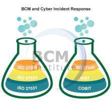 BCM-CS BCM and Cyber Incident Response