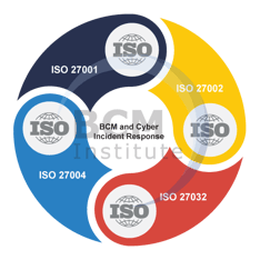 BCM-CS ISO Related Standard