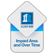 IC_Morepost_Impact Area and Over Time