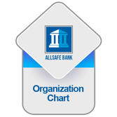 IC_Morepost_Management Organization Chart