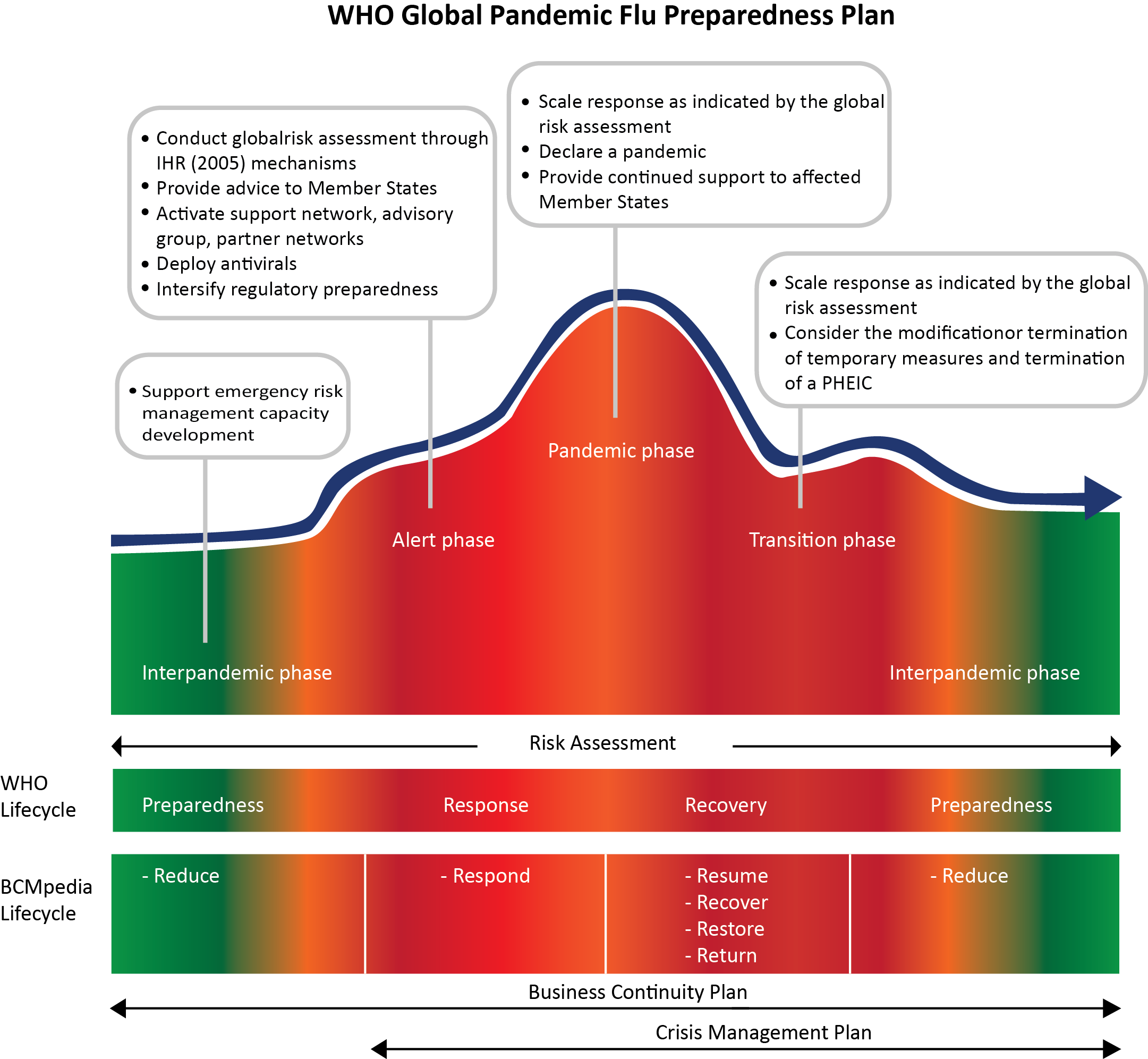 Continuum of Pandemic Phases Fig