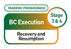IC_Pandemic Preparedness_BC Execution Stage 3 and 4_Recovery and Resumption