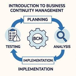 C3 BCM lifecycle flowchart