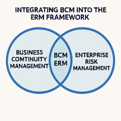 C4 Integrating BCM ERM