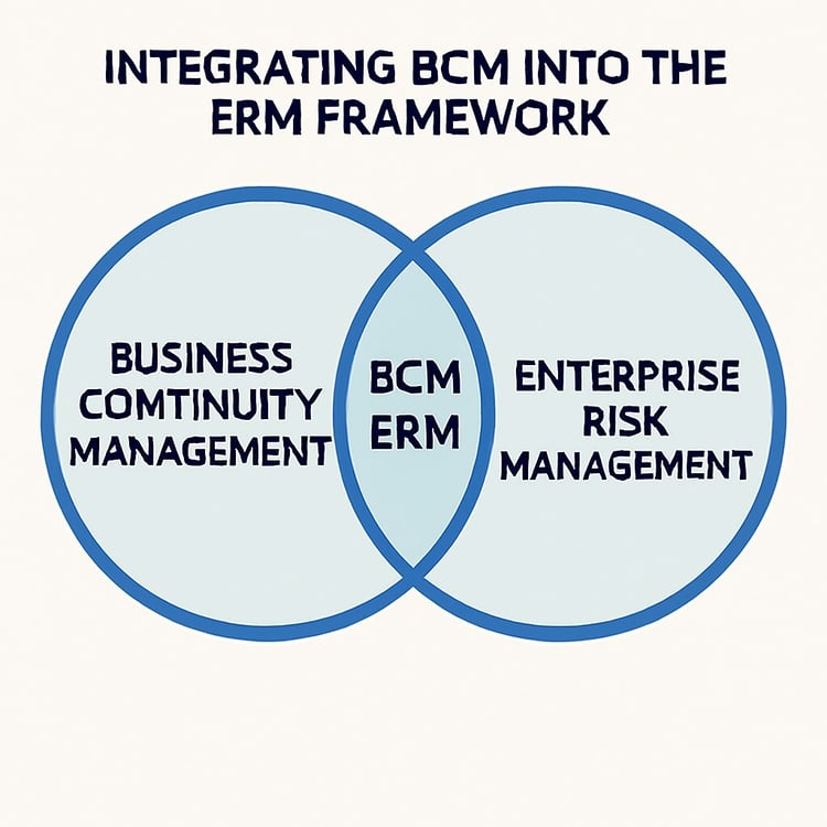[BCM] [NUHS] [ERM] [C4] Integrating BCM into the ERM Framework