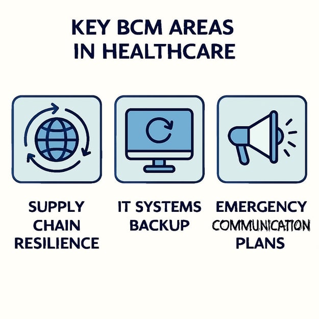 [BCM] [NUHS] [ERM] [C5] Key BCM Areas in Healthcare