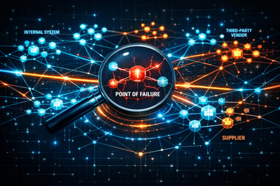 0003 Interdependency Web operational risk network
