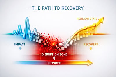 0104 Path to Recovery Timeline Flow