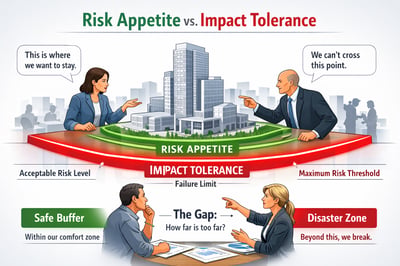 0301 Risk Appetite vs Impact Tolerance