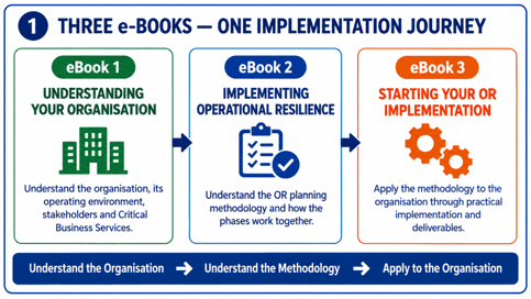 3 eBook One OR Implementation Journey