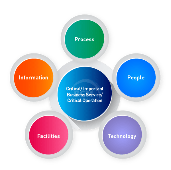 [OR] [P2-S2] What is Mapping of Processes and Resources in Operational ...