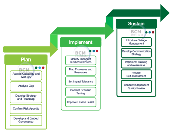 OR_Operational Resilience Roadmap