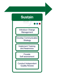 OR_Roadmap_Sustain_Diagram