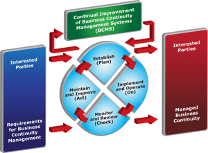 [BL-A-WSQ] ISO Plan–Do–Check–Act (PDCA) Cycle