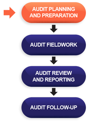 [BL-A-WSQ] Stage 1 Audit Planning and Preparation