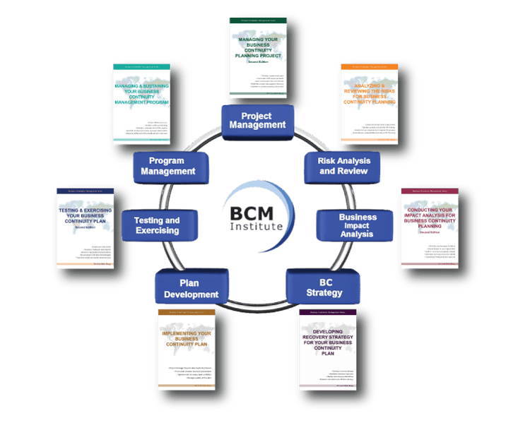 BCM Planning Methodology
