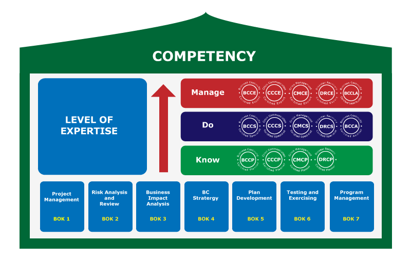 Competency_Roadmap