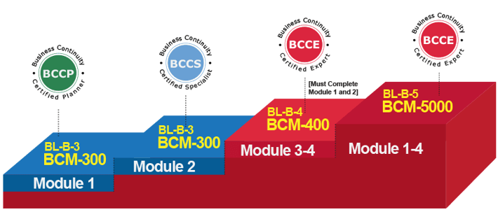 2Phase BL-B-5 Certification Logo_v2