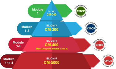 2Phase BL-CM-5 Certification Logo [Cert Outside]