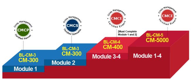 2Phase BL-CM-5 Certification Logo_v2