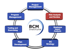 2_Risk Analysis and Review-1-1