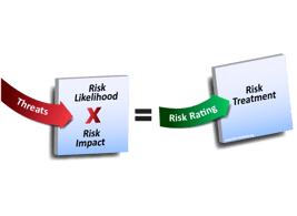 Threats and Risk Rating