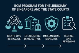 Establishing BC Objectives