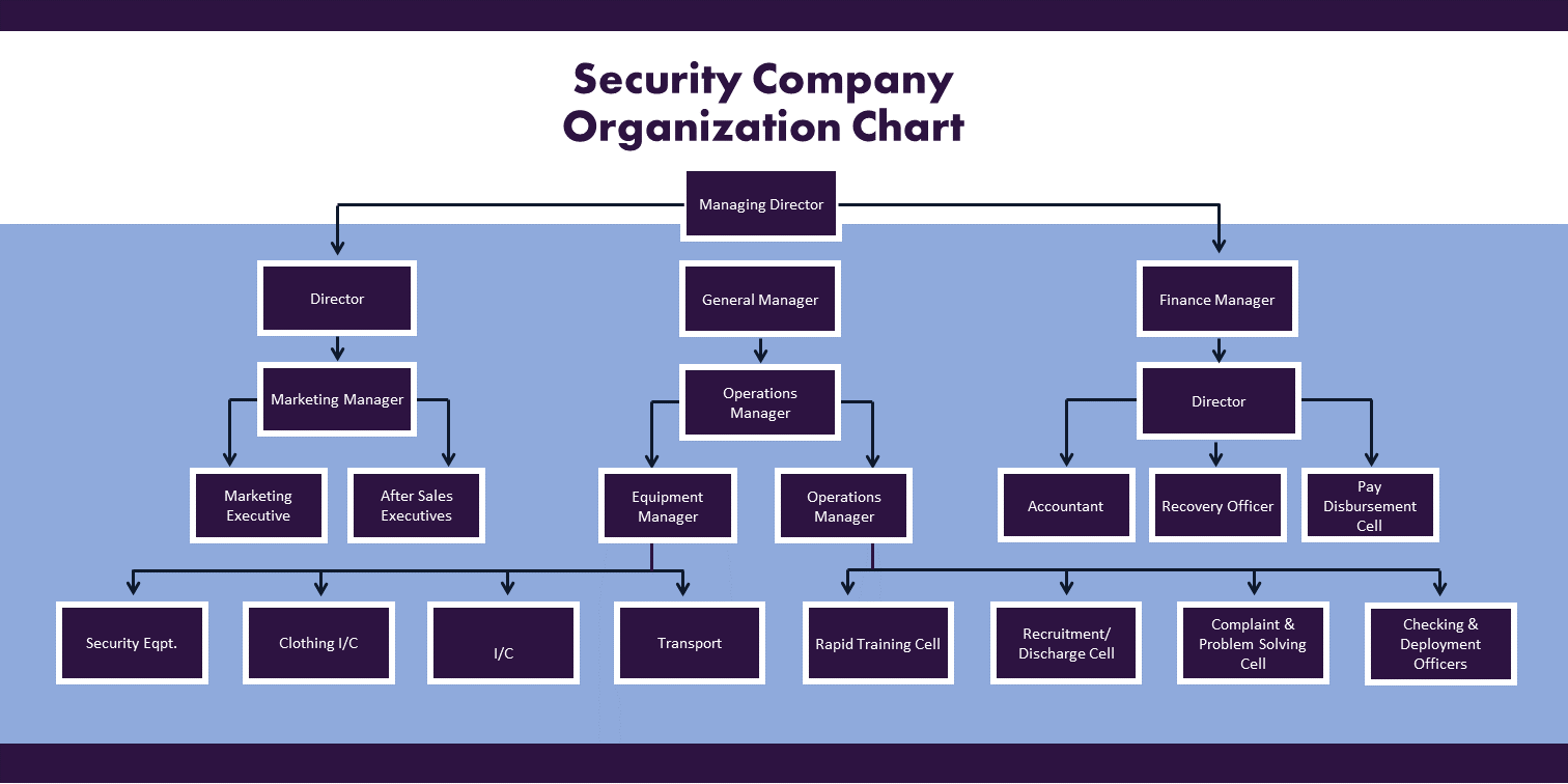 Security Company Organization Chart