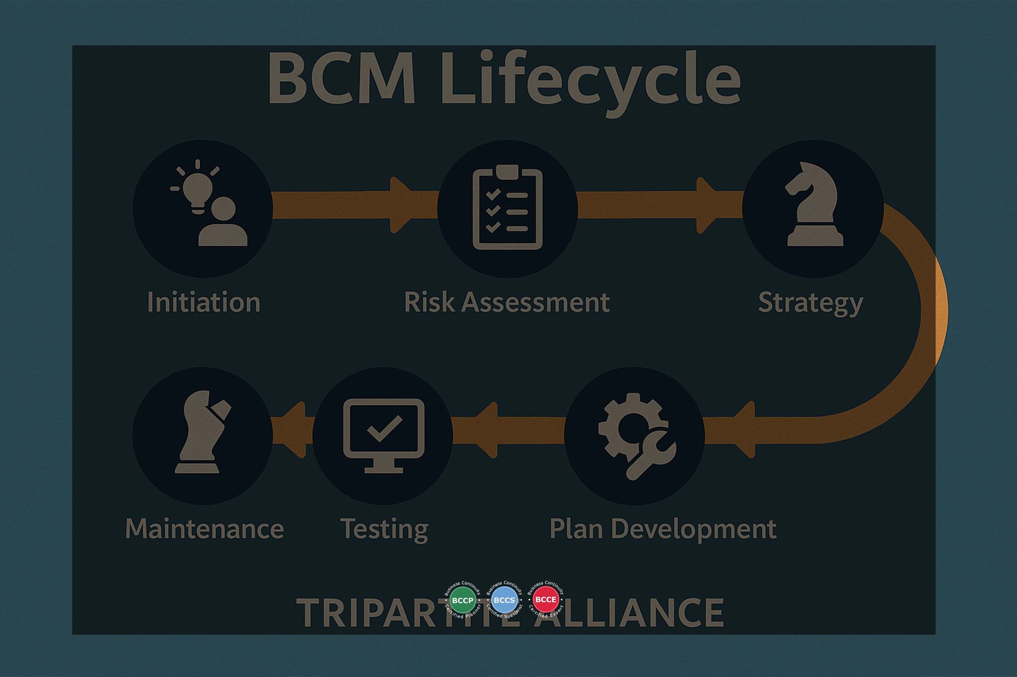 BB TAL BCM Lifecycle BB TAL BCM Lifecycle