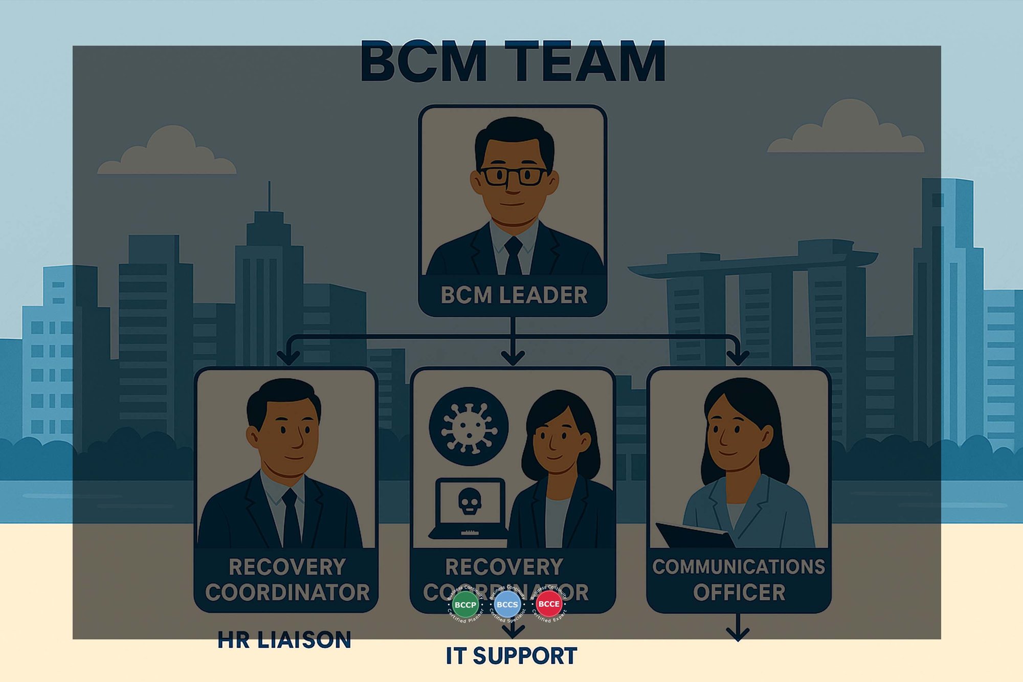 BB TAL Developing the BCM Team Composition BB TAL Developing the BCM Team Composition