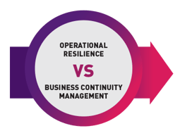 Summary of Guidelines on Business Continuity Management Guidelines ...