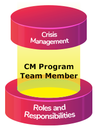 [CM] Roles and Responsibilities of Crisis Management Program Team Member