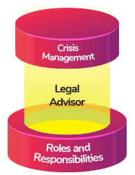 [CM] Roles and Responsibilities of Legal Advisor