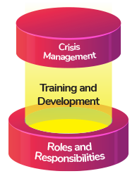 [CM] Roles and Responsibilities of Training and Development Officer