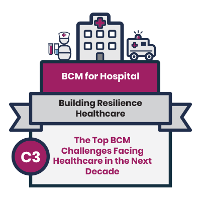 [BCM] [NUHS] [E3] [C3] The Top BCM Challenges Facing Healthcare in the ...