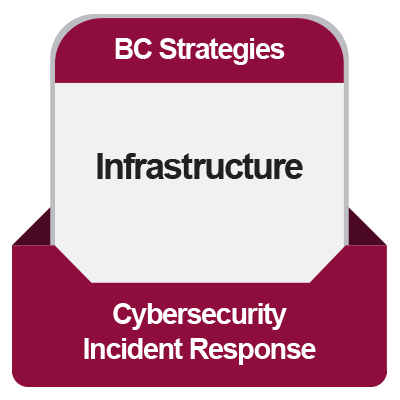 CIR BC Strategies for Infrastructure