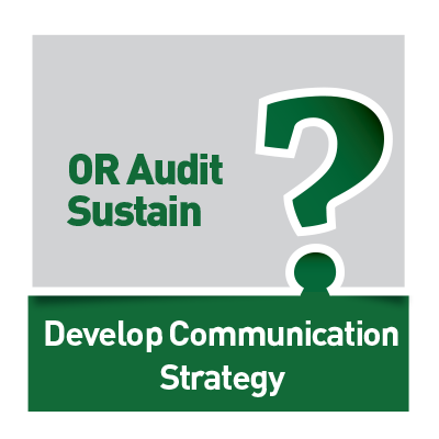 OR [Sustain] Questionnaires: Develop Communication Strategy