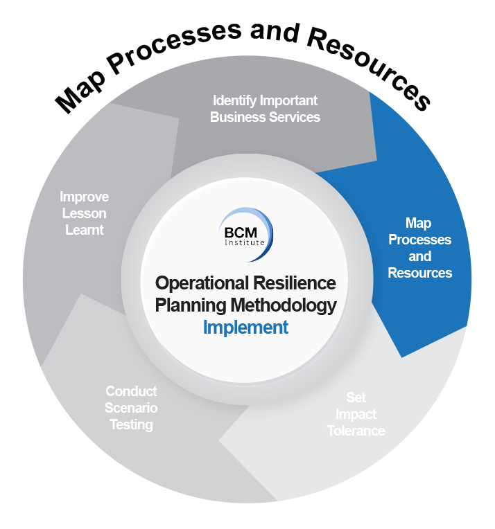 ORA Implement Phase Questionnaires: Map Processes and Resources