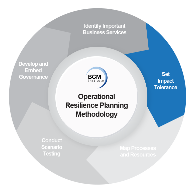 [Implement] [OR-P2-S3] What is Impact Tolerance in Operational Resilience?