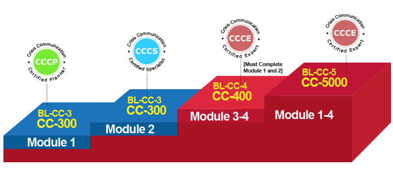 Course Fees for [BL-CC] [3-4-5] Crisis Communication